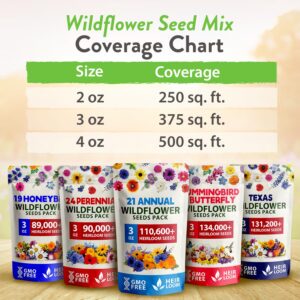 HOME GROWN 112,000+ Wildflower Seeds: Bulk Mix of 21 Varieties, Non-GMO Wild Flower Seed | Bee and Butterfly Garden Variety Pack | Annual Flowers Seeds for Planting |Native Wildflowers for Your Garden