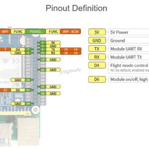 4G 3G 2G GSM GPRS GNSS HAT Based on SIM7600G-H LTE CAT4 150Mbps Wireless Communication Telephone Call SMS Positioning for Raspberry Pi 4 3 2 Model B B+ Zero W WH Jetson Nano (Global Version)@XYGStudy