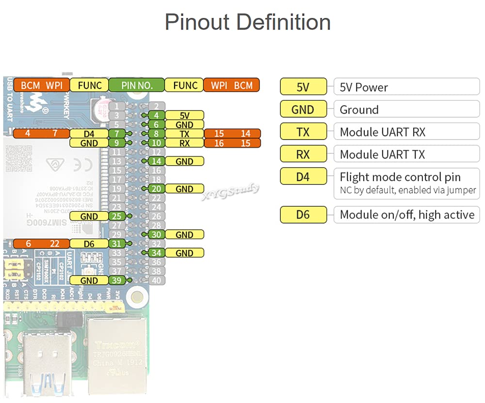 4G 3G 2G GSM GPRS GNSS HAT Based on SIM7600G-H LTE CAT4 150Mbps Wireless Communication Telephone Call SMS Positioning for Raspberry Pi 4 3 2 Model B B+ Zero W WH Jetson Nano (Global Version)@XYGStudy