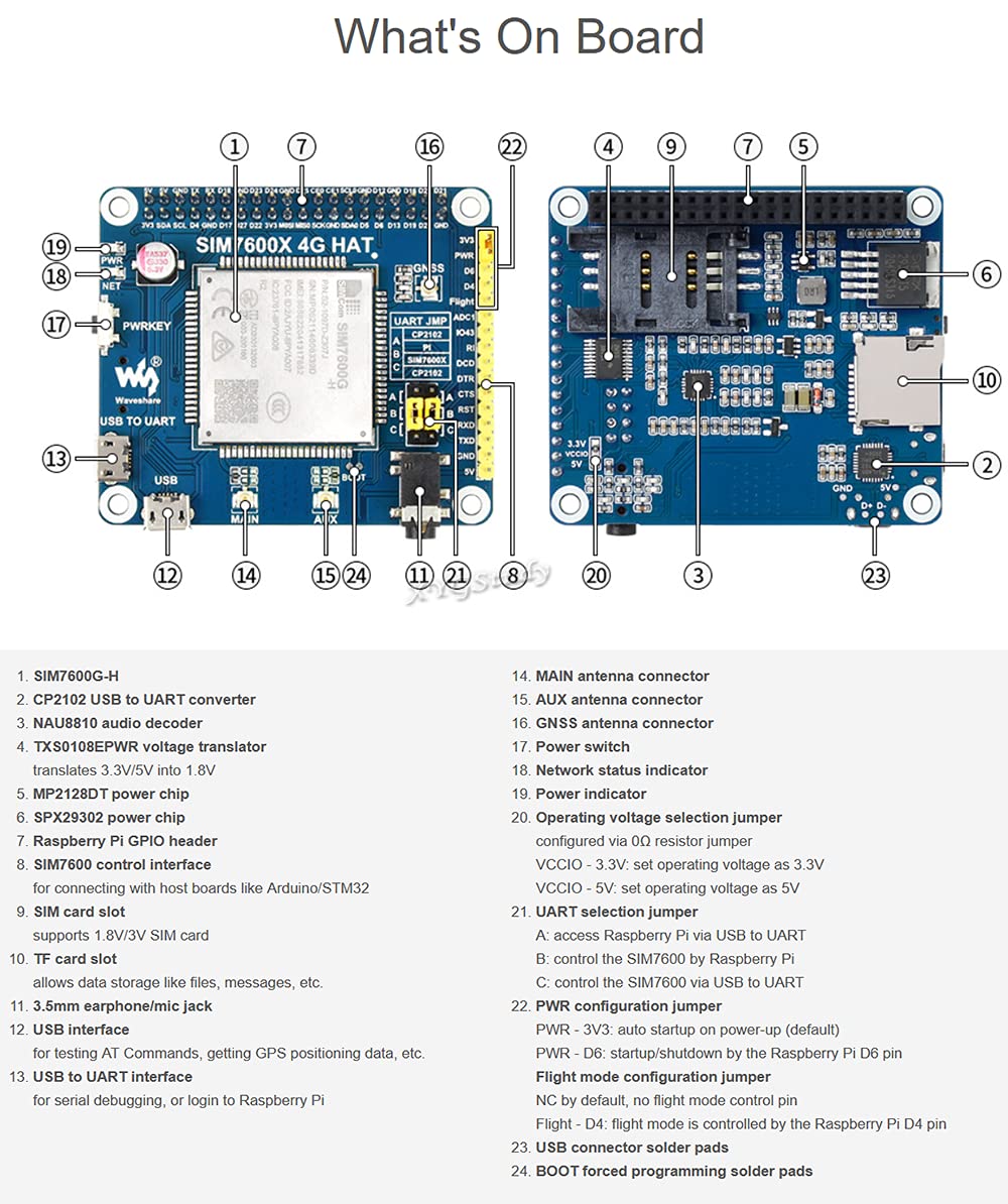 4G 3G 2G GSM GPRS GNSS HAT Based on SIM7600G-H LTE CAT4 150Mbps Wireless Communication Telephone Call SMS Positioning for Raspberry Pi 4 3 2 Model B B+ Zero W WH Jetson Nano (Global Version)@XYGStudy