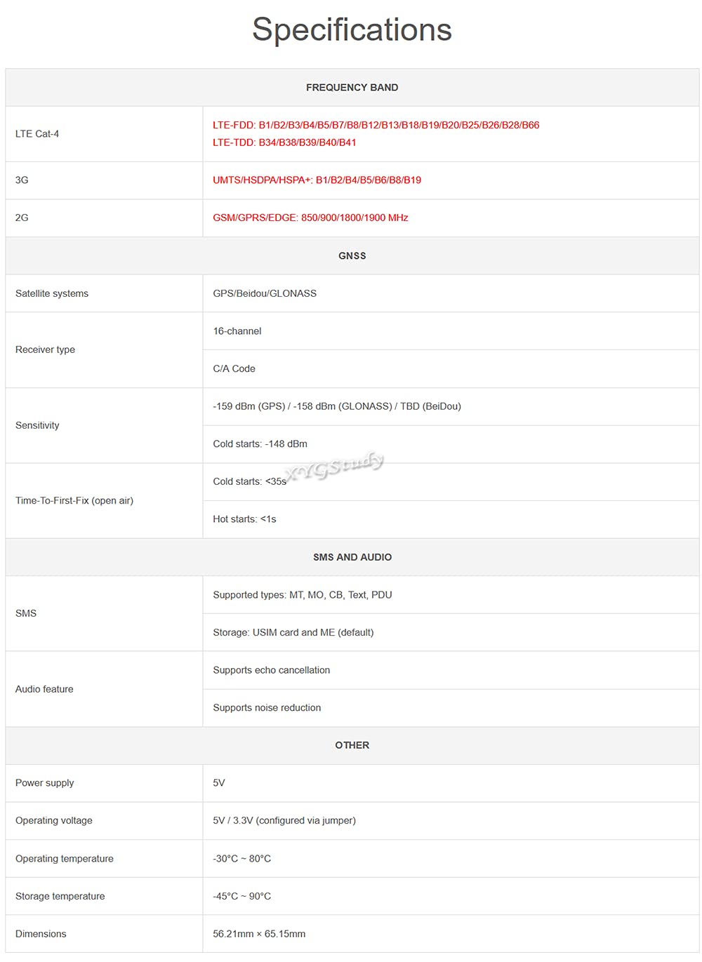 4G 3G 2G GSM GPRS GNSS HAT Based on SIM7600G-H LTE CAT4 150Mbps Wireless Communication Telephone Call SMS Positioning for Raspberry Pi 4 3 2 Model B B+ Zero W WH Jetson Nano (Global Version)@XYGStudy