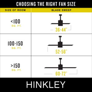 Hinkley Cabana 36" Small Outdoor Ceiling Fan No Light - Wet Rated Outdoor Ceiling Fans for Patios - Low Profile Ceiling Fan Without Light, Appliance White