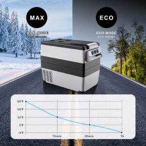 COSTWAY Car Refrigerator, 53-Quart Portable and Compact RV Fridge, -4°F To 68°F, Electric Compressor Freezer Cooler with Operating Panel, Groove Design, for Vehicle, Travel, Outdoor and Home Use