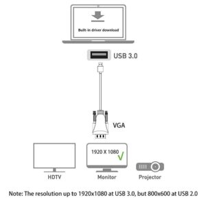 ELECABLE USB to VGA Adapter Cable 5FT Compatible with Mac OS/Windows 11/10/8/7, USB 3.0 to VGA Male 1080P Monitor Display Video Adapter/Converter Cord. (5FT)