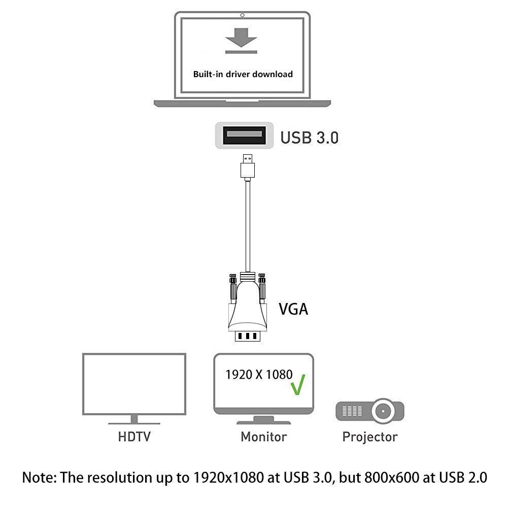 ELECABLE USB to VGA Adapter Cable 5FT Compatible with Mac OS/Windows 11/10/8/7, USB 3.0 to VGA Male 1080P Monitor Display Video Adapter/Converter Cord. (5FT)