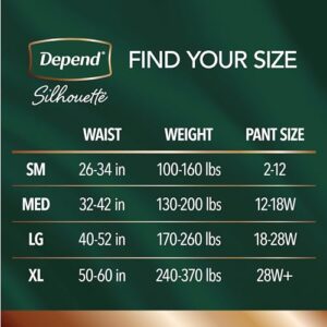 Depend Silhouette Adult Incontinence & Postpartum Bladder Leak Underwear for Women, Maximum Absorbency, Medium, Pink, 56 Count, Packaging May Vary