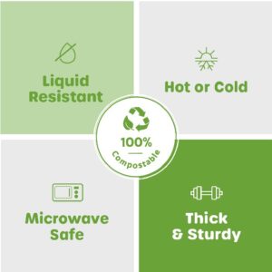100% Compostable 7 Inch Heavy-Duty Plates [125 Pack] Eco-Friendly Disposable Sugarcane Paper Plates
