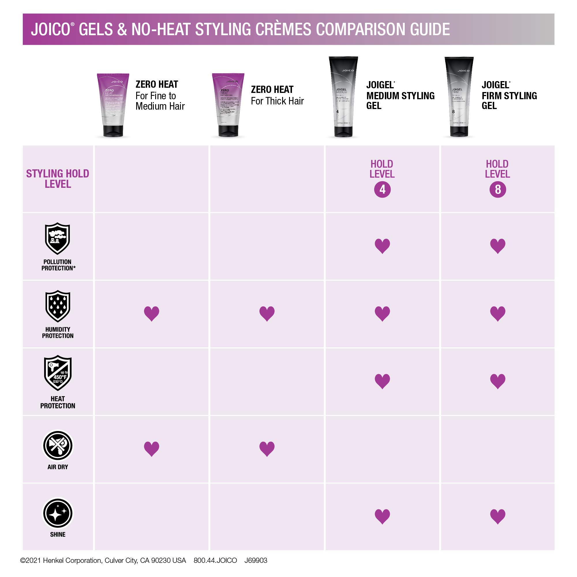 Joico Zero Heat Air Dry Styling Crème | For Fine to Medium Hair | 24 Hour Humidity Control | Tames Frizz & Enhances Texture | Boost Shine | Reduce Drying Time | 5.1 Fl Oz