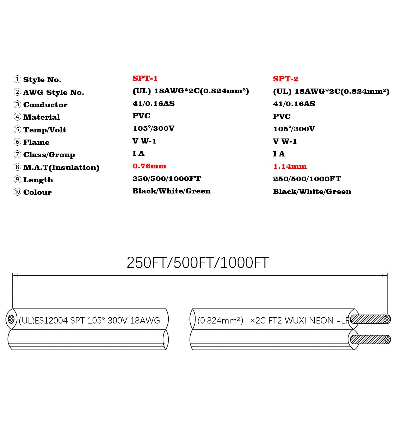 Aniai Low Voltage Landscape Wire,UL List 18/2 SPT-1 1000FT Electrical Wire,for Light and Lamp Extension Cable