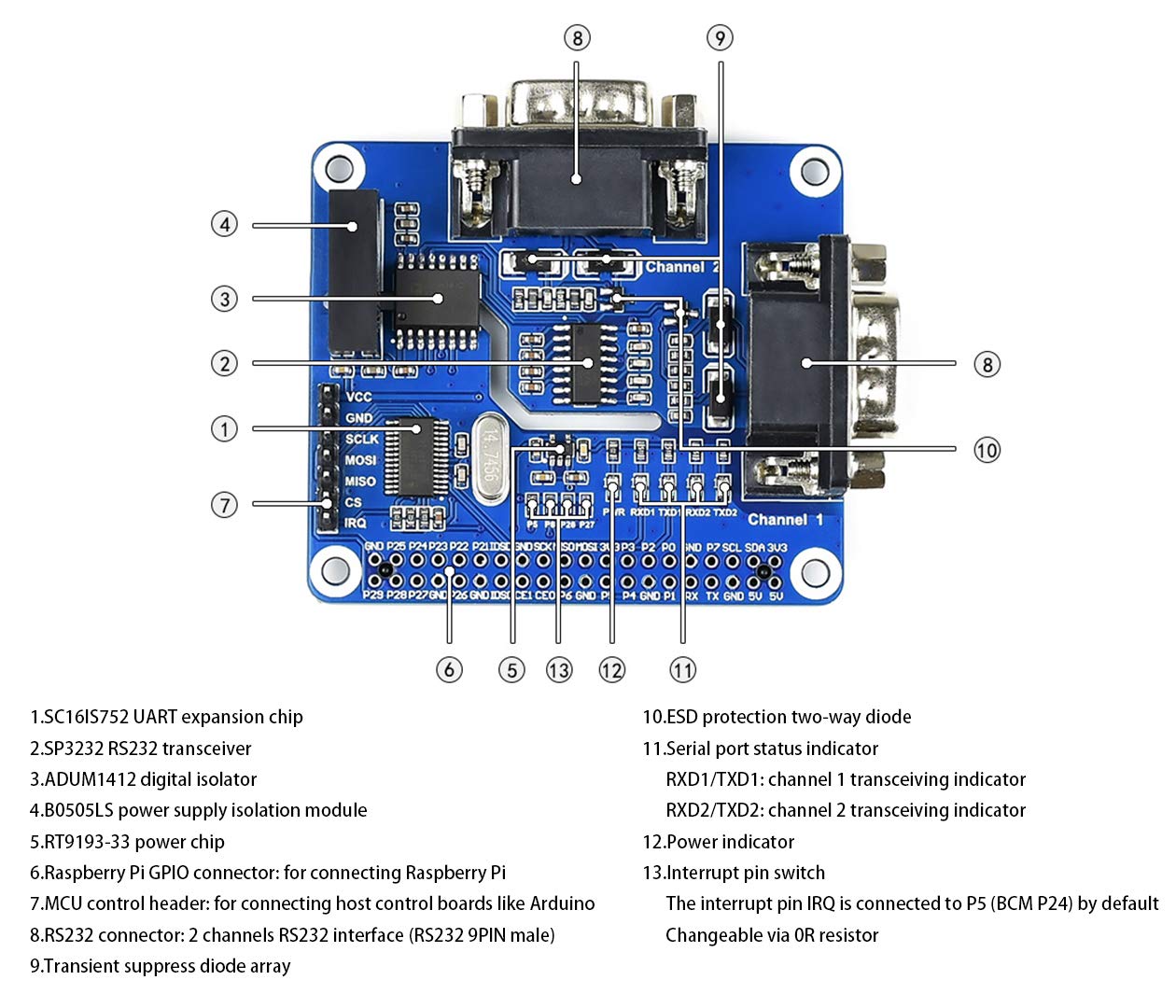 2-Channel Isolated RS232 Expansion HAT for Raspberry Pi 4B/3B+/3B/2B/B+/A+/Zero/Zero W, SC16IS752+SP3232 Dual Chip Convert SPI to RS232 Data Rate up to 921600bps Embed Multi Protection Circuits