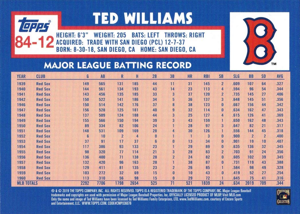 2019 Topps Update 1984 Topps #84-12 Ted Williams Baseball Card