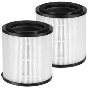 kj150f-c02 true hepa replacement filter for silveronyx 5-speed air purifier (large room500 sq ft) for pets, smoke and dust