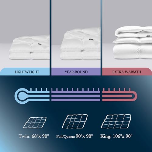 Serta White Goose Feather and White Goose Down Fiber Comforter Hotel Luxury Edition Hypoallergenic 100% Cotton, All Seasons Warmth King