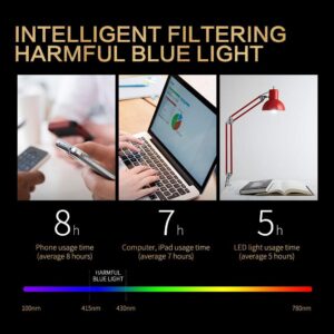 K KENZHOU Blue Light Filter Clip-on Computer Reading Glasses UV Blue light Anti Eye Strain Unisex Anti Blue 2 Pack (frame square & lens yellow)