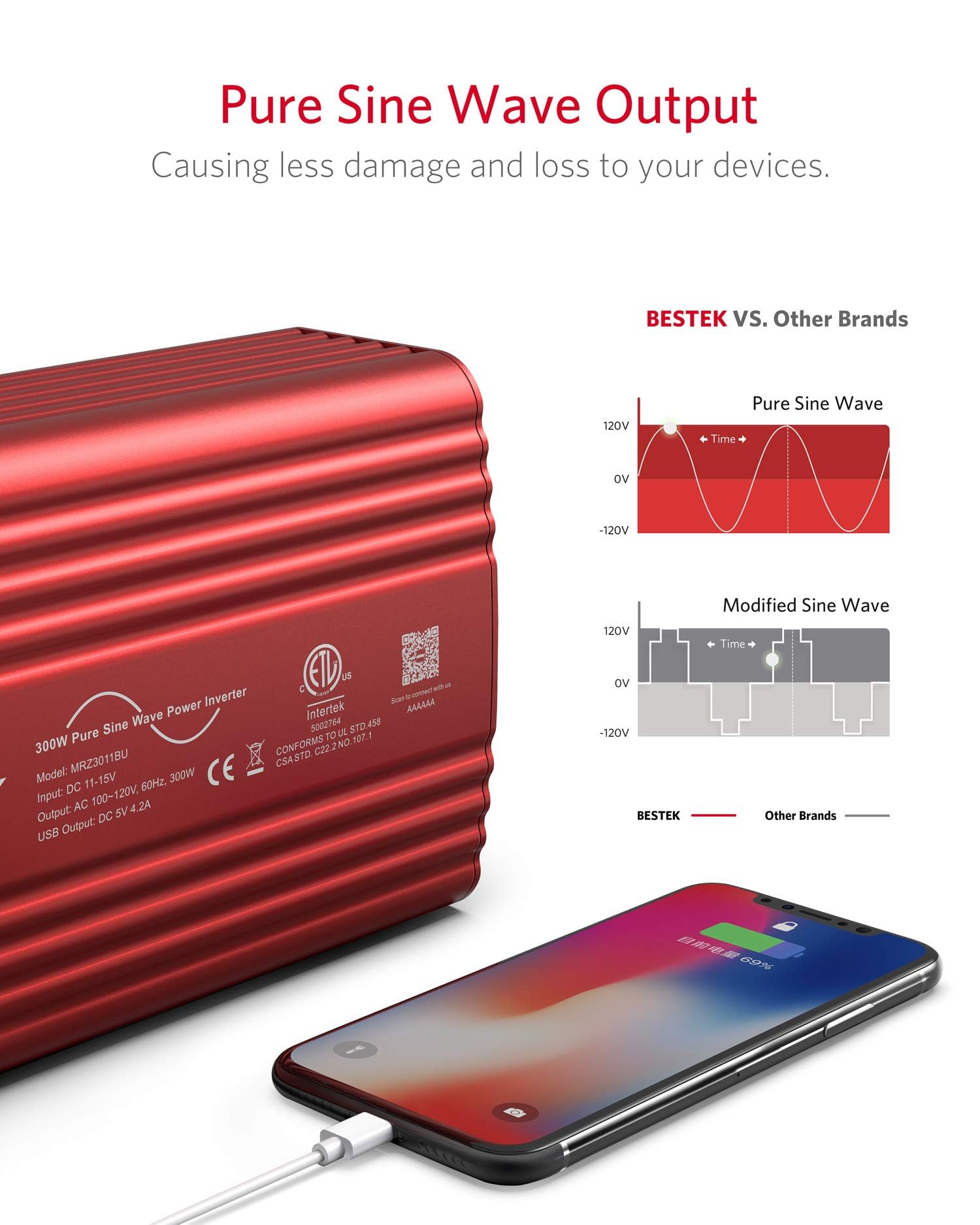 BESTEK 300Watt Pure Sine Wave Power Inverter - DC 12V to AC 110V Car Plug Inverter Adapter, Power Converter with 4.8A Dual USB Charging Ports and 2 AC Outlets Car Charger