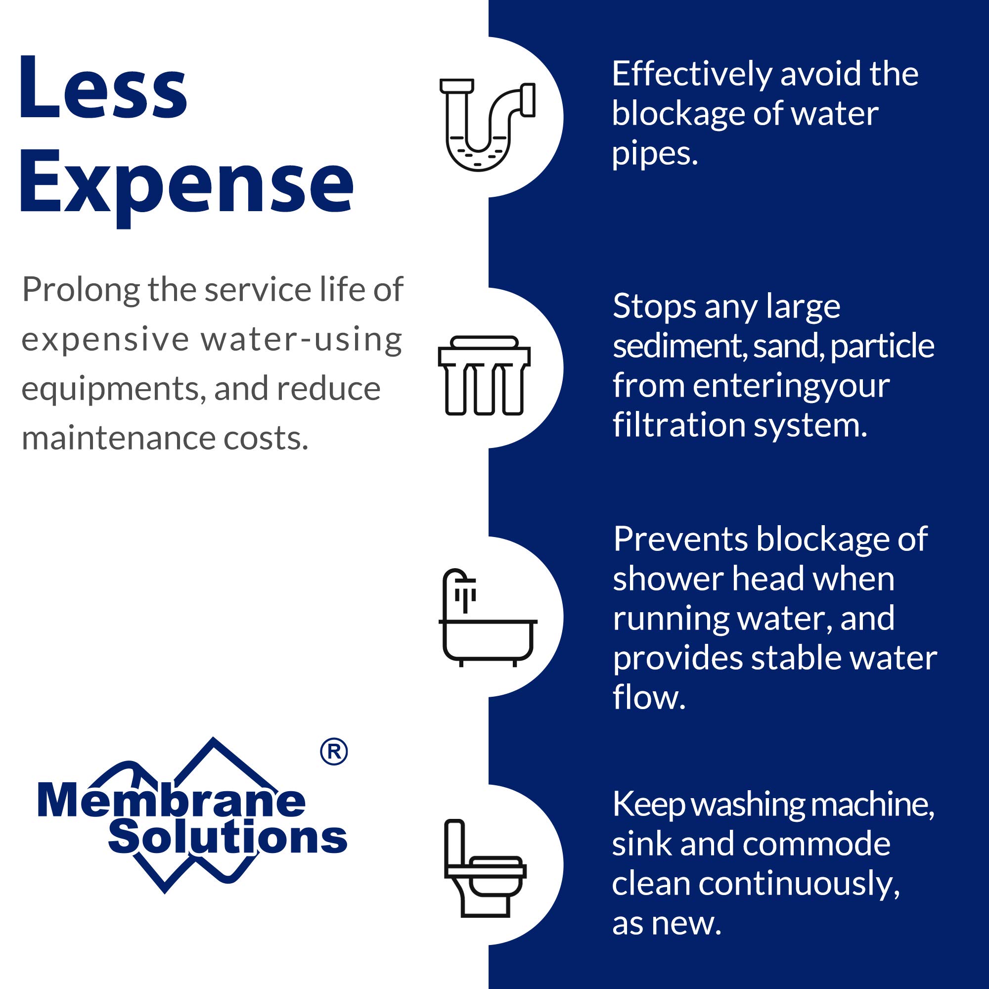 Membrane Solutions 50 Micron Sediment Water Filter Replacement Polypropylene Cartridge 10"x 2.5" for Whole House RO System, Compatible with Aqua-Pure AP110, GE FXUSC,WHKF-GD05,Culligan P5-6 Pack