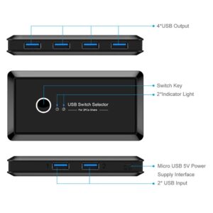 USB 3.0 Switcher Selector 2 Computers Sharing 4 USB Devices KVM Switch Hub Adapter for Keyboard Mouse Printer Scanner U-Disk, Hard Drives, Headsets, KVM Console Box Compatible with Mac/Windows/Linux