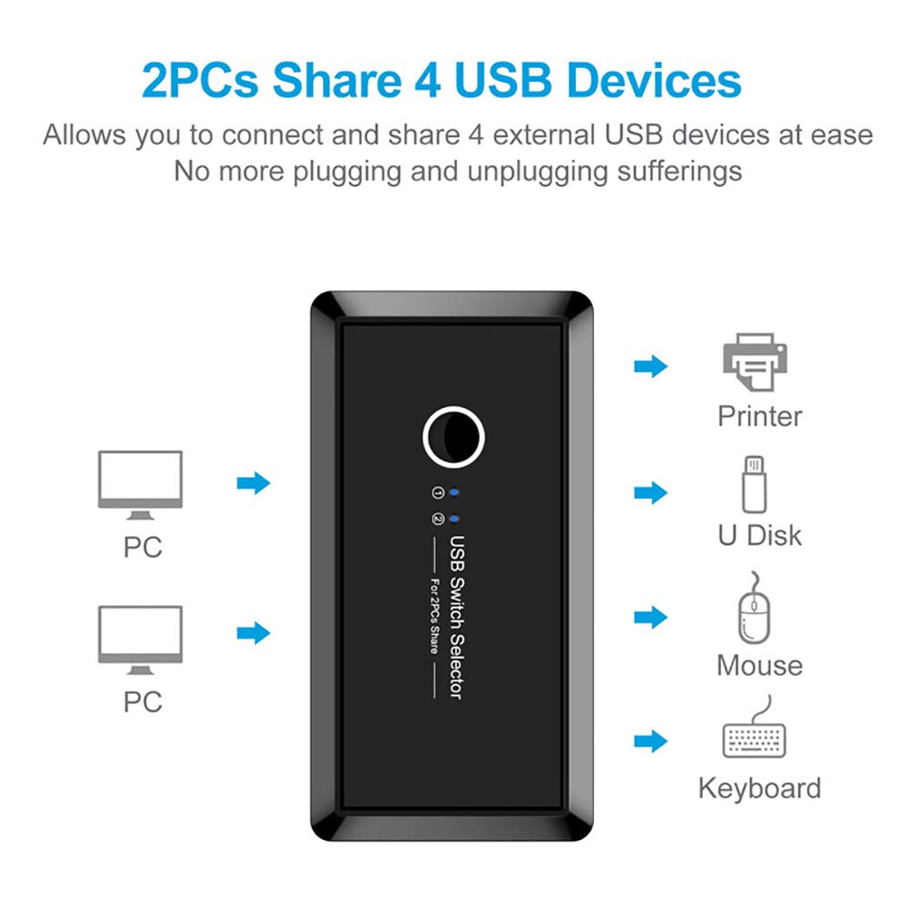 USB 3.0 Switcher Selector 2 Computers Sharing 4 USB Devices KVM Switch Hub Adapter for Keyboard Mouse Printer Scanner U-Disk, Hard Drives, Headsets, KVM Console Box Compatible with Mac/Windows/Linux