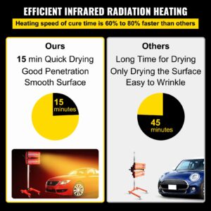 Bestauto 2000W Baking Infrared Paint Curing Lamp Short Wave Infrared Heater Car Bodywork Repair Paint Dryer/Stand