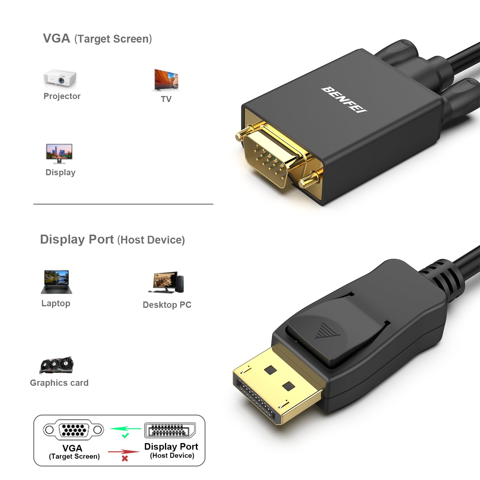 BENFEI DisplayPort to VGA 3 Feet Cable, Uni-Directional DP DisplayPort Computer to VGA Monitor Cable Male to Male Gold-Plated Cord Compatible with Lenovo, Dell, HP, ASUS and Other Brand