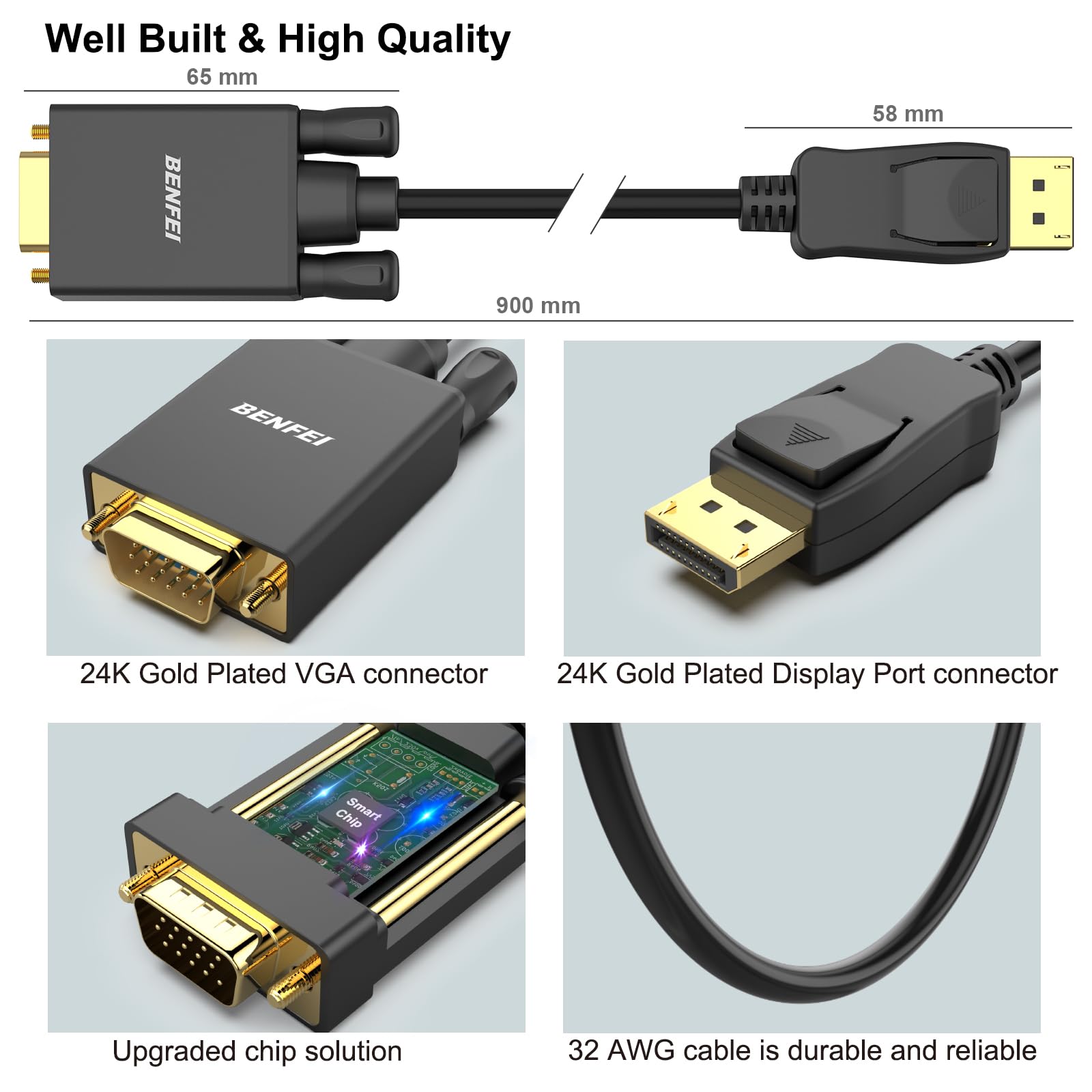 BENFEI DisplayPort to VGA 3 Feet Cable, Uni-Directional DP DisplayPort Computer to VGA Monitor Cable Male to Male Gold-Plated Cord Compatible with Lenovo, Dell, HP, ASUS and Other Brand