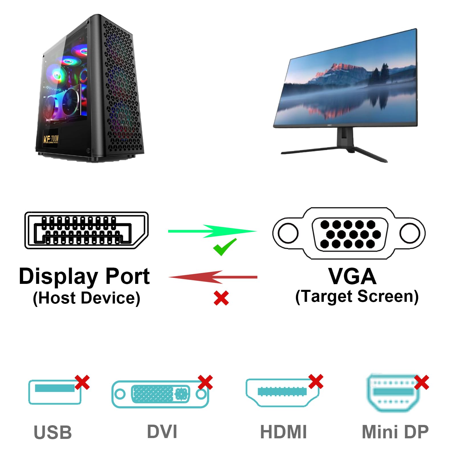 BENFEI DisplayPort to VGA 3 Feet Cable, Uni-Directional DP DisplayPort Computer to VGA Monitor Cable Male to Male Gold-Plated Cord Compatible with Lenovo, Dell, HP, ASUS and Other Brand