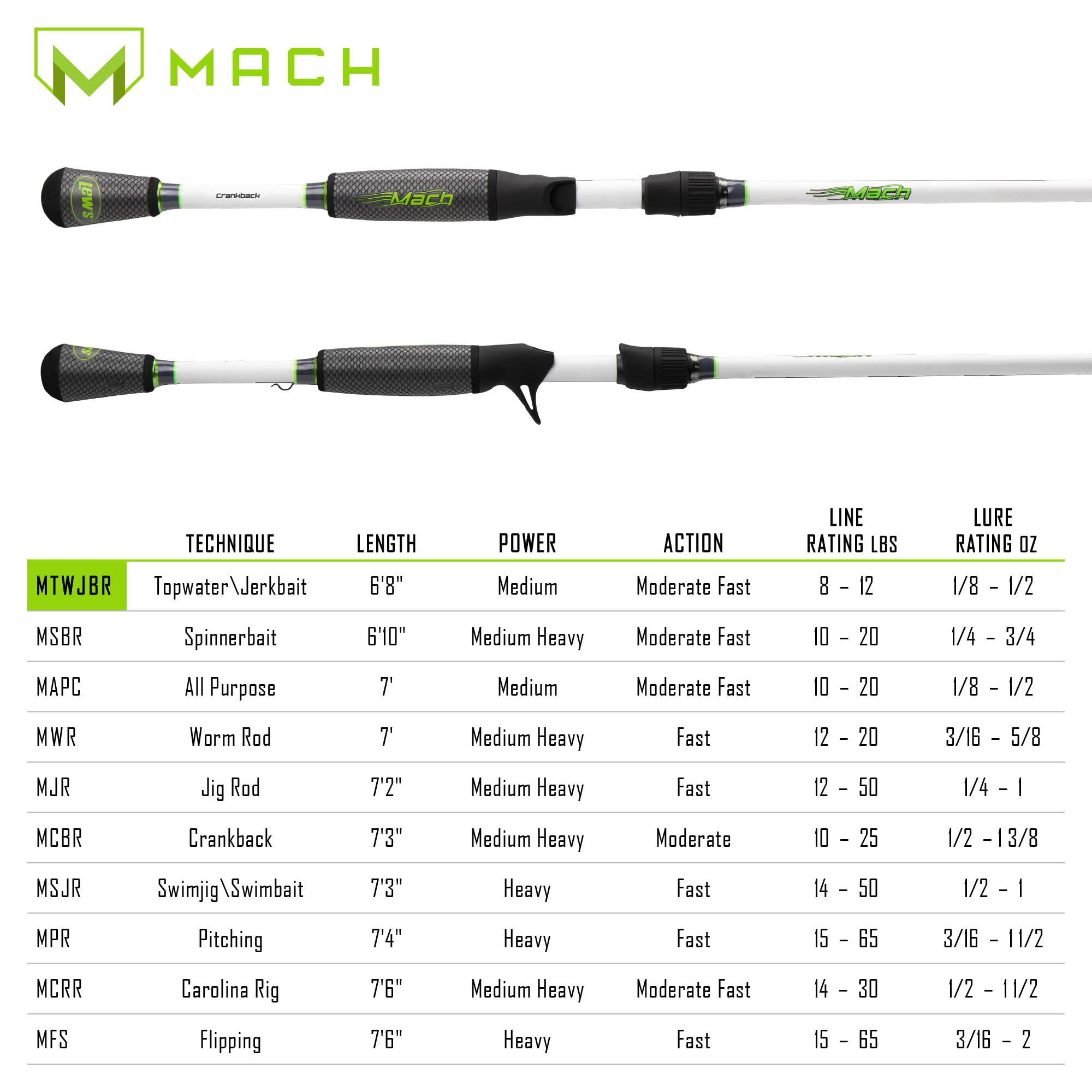 Lew's Mach 6'8"-1 Medium IM7 Topwater/Jerkbait Casting Rod , White/Gray