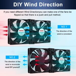 Wathai Big Airflow 2 x 120mm 240mm Computer Fan with AC Plug Cabinet Fan 110V 240V AC Power Supply, Speed Controller 3V to 12V, for Mining Machine Chassis Server Workstation Cooling