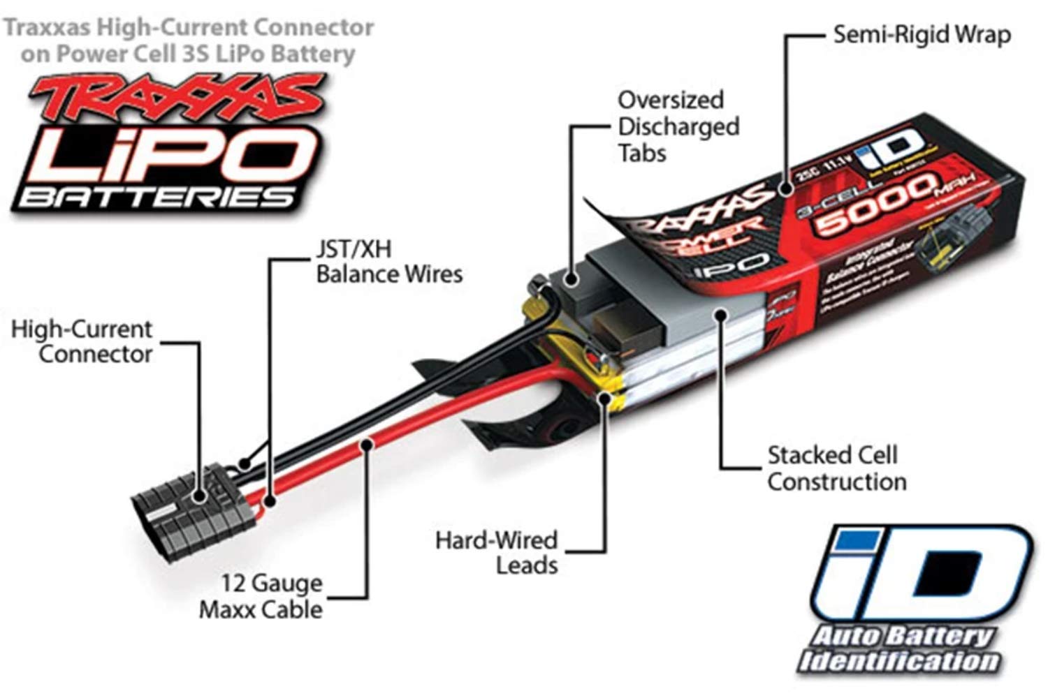 Traxxas 2996X - Power Cell 4S 14.8V Lipo Battery / iD Charger Completer Pack