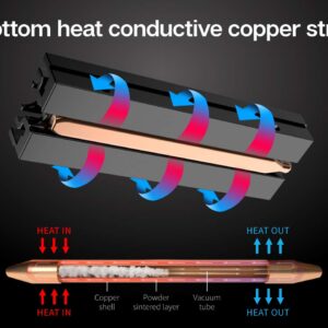 ineo Aluminum M.2 2280 SSD Heatsinks with 20mm Fan and Pure Cooper Strip for M.2 NVME SSD [C2600 Fan]