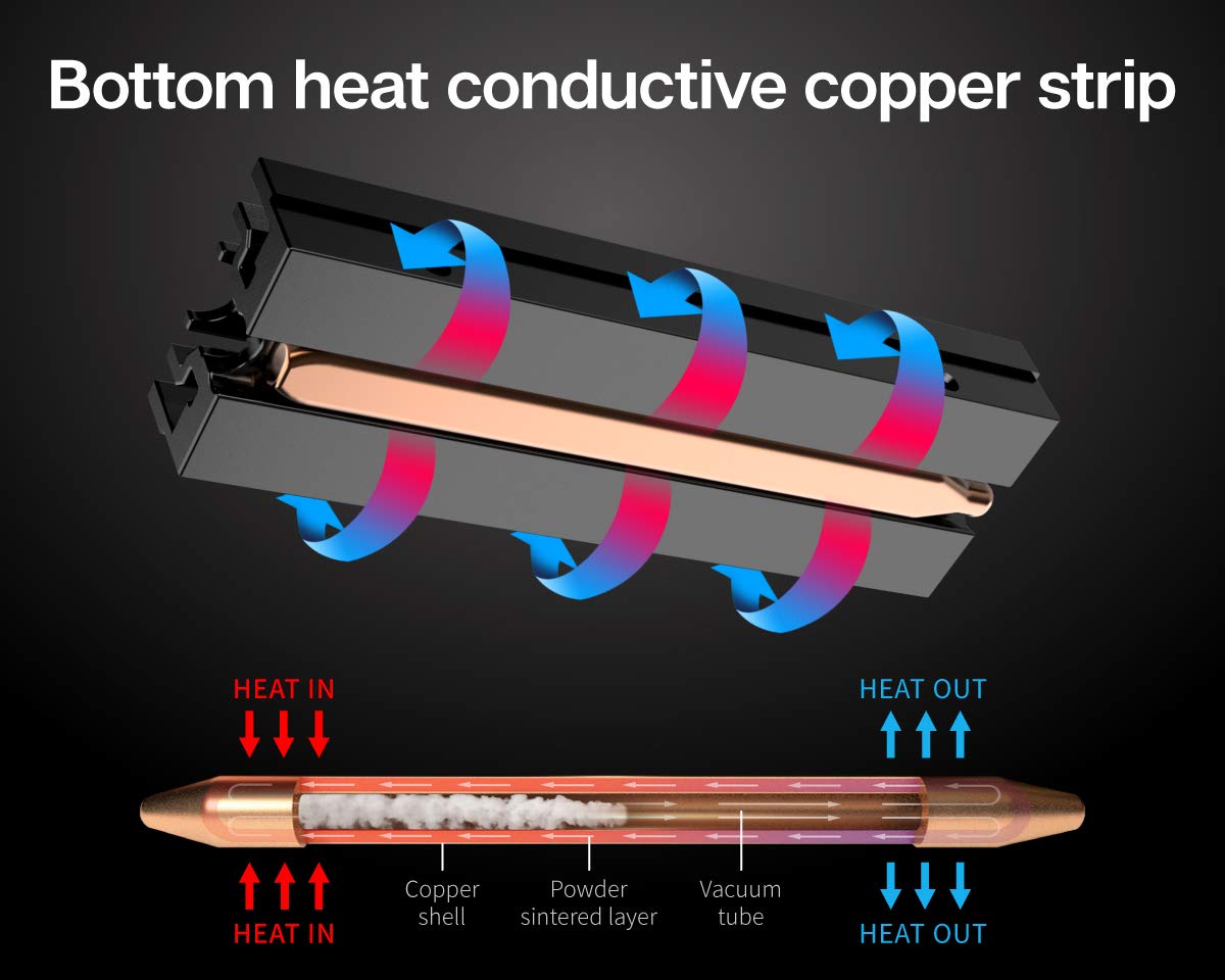 ineo Aluminum M.2 2280 SSD Heatsinks with 20mm Fan and Pure Cooper Strip for M.2 NVME SSD [C2600 Fan]