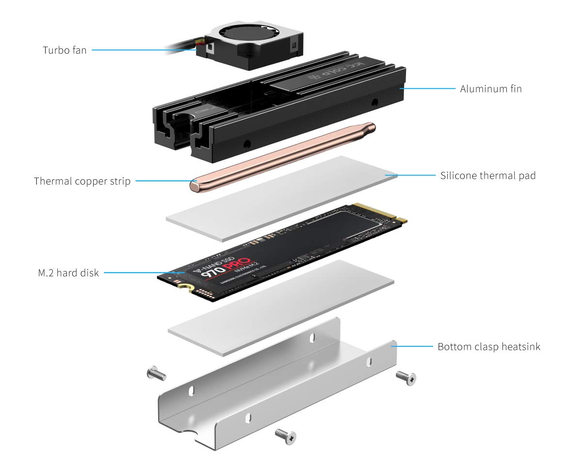 ineo Aluminum M.2 2280 SSD Heatsinks with 20mm Fan and Pure Cooper Strip for M.2 NVME SSD [C2600 Fan]