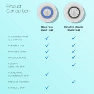 Brushmo Brush Head Replacements Compatible with Clarisonic Mia 1, Mia 2, Mia Fit, Alpha Fit, Smart Profile Uplift, 4 pack of Deep Pore and Sensitive