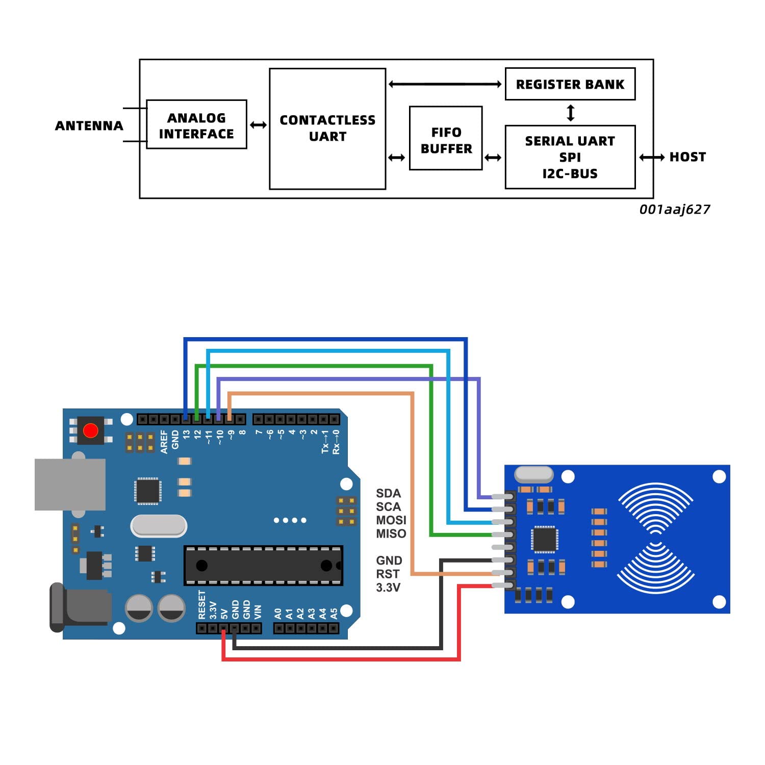 DaFuRui 5Pack RC522 RFID Module RF IC Card Sensor Module with S50 White Card and Key Ring RFID Sensor Compatible for Arduino