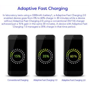 Samsung Adaptive Fast Charging Adapter Quick Charge Charging Block Wall Charger Plug Compatible with Samsung Galaxy S24/S24+/S23/S23+/S22/S22+/S21/S20/S10/S10+/S10e/S9/S9+/S8/S8Plus/Edge/Active/Note