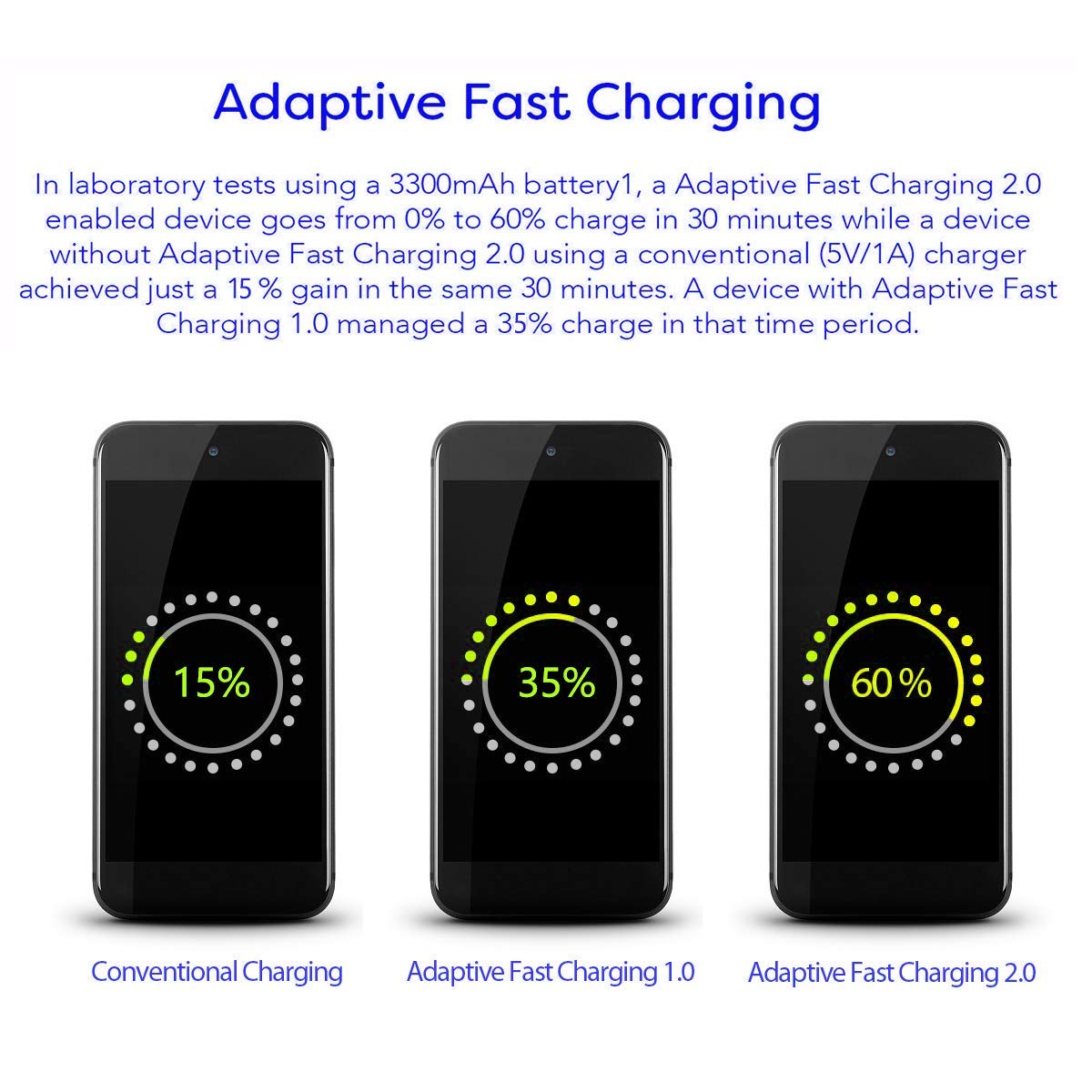 Samsung Adaptive Fast Charging Adapter Quick Charge Charging Block Wall Charger Plug Compatible with Samsung Galaxy S24/S24+/S23/S23+/S22/S22+/S21/S20/S10/S10+/S10e/S9/S9+/S8/S8Plus/Edge/Active/Note