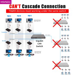 4K HDMI KVM USB Extender Over Single Cat5e/6 up to 100M(328ft), KVM Extender Support 1080P@60Hz, Plug & Play, Keyboard & Mouse Ethernet Network, Lossless-Near Zero Latency, 4 Ports USB2.0