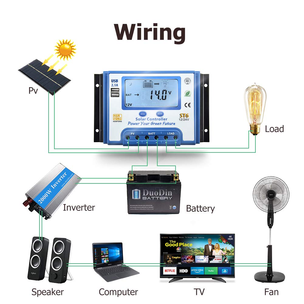 40A Solar Charge Controller 12V/24V Automatic Voltage Recognition Solar Panel Charging Discharge Regulator with Dual 5V USB Output Backlight LCD Display