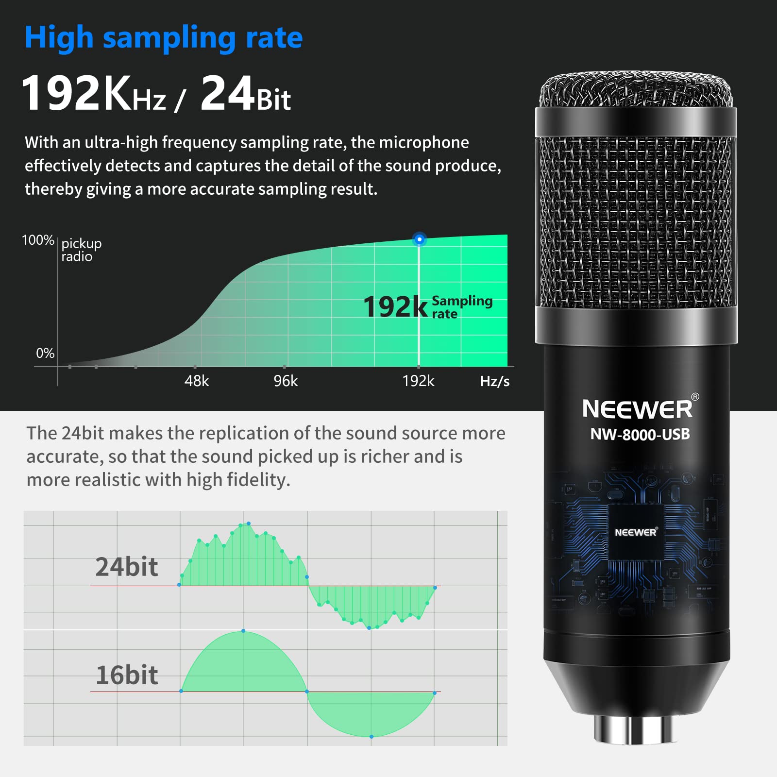 NEEWER USB Microphone Kit, Plug & Play 192kHz/24-Bit Supercardioid Condenser Mic with Boom Arm and Shock Mount for YouTube Vlogging, Gaming, Podcasting, and Zoom Calls, NW-8000-USB, Black