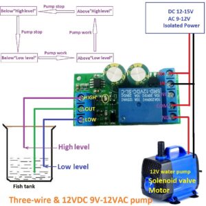 Level Controller Module, 12V DC/AC Water Level Controller Automatic Liquid Level Detection Sensor Module, Water Control Relay Switch Module for Fish Tank Aquarium Home Water Tower