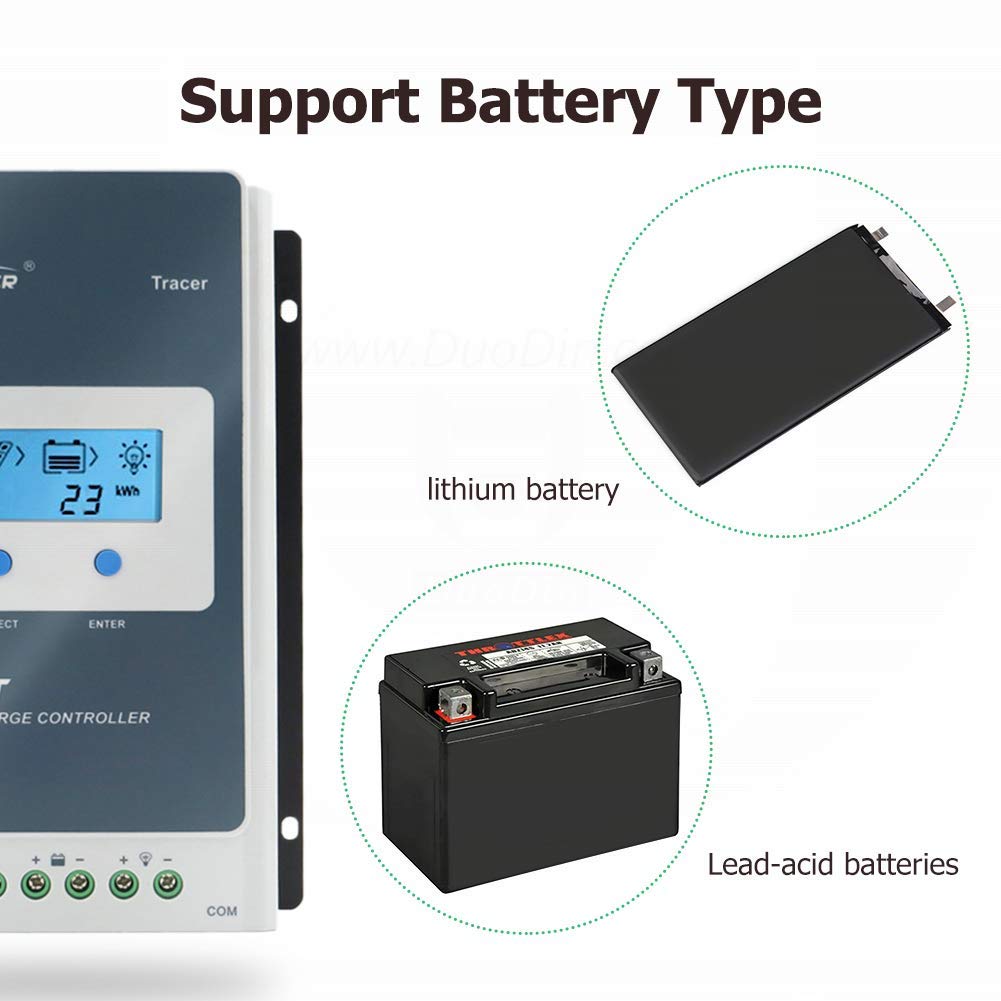 EPEVER 20A MPPT Solar Charge Controller 12/24V DC Tracer-an Series Charge Controller with MT50 Remote Meter &Temperature Sensor &RS485 Cable fit for Lithium, Sealed, AGM Battery Negative Grounded