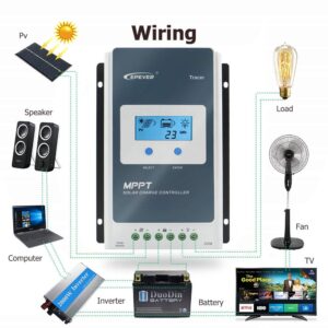 EPEVER 20A MPPT Solar Charge Controller 12/24V DC Tracer-an Series Charge Controller with MT50 Remote Meter &Temperature Sensor &RS485 Cable fit for Lithium, Sealed, AGM Battery Negative Grounded