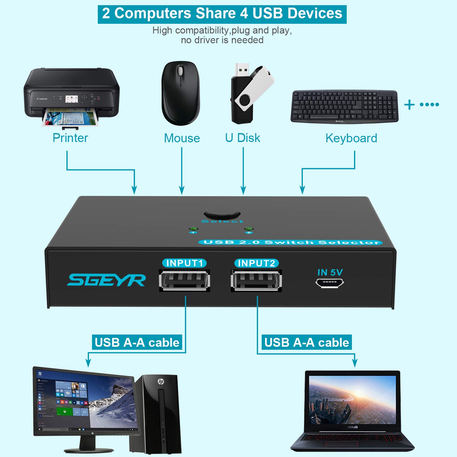 SGEYR Metal USB Switch 2 Computers Sharing 4 USB Devices USB 2.0 Switcher Box, USB Peripheral Switch Adapter, for Printer, Mouse, Scanner, PCs with One-Button Swapping and 2 Pack USB A to A Cable