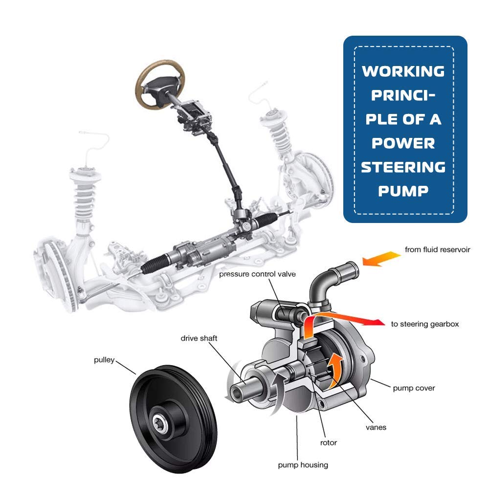 Power Steering Pump Replacement For Compatible with 2008 2009 2010 2011 2012 Honda Accord 2.4L Power Assist Pump Replace # 21-5495