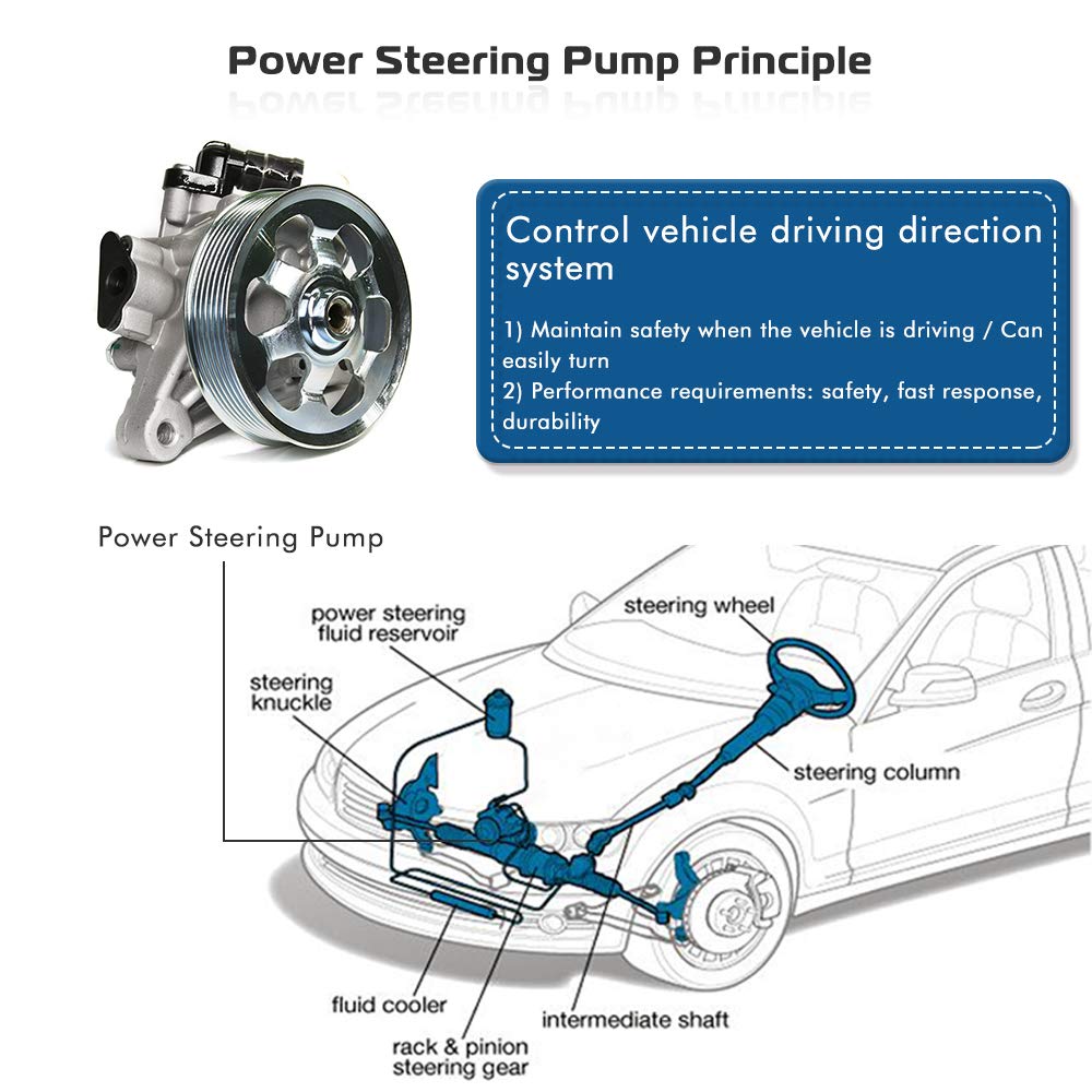 Power Steering Pump Replacement For Compatible with 2008 2009 2010 2011 2012 Honda Accord 2.4L Power Assist Pump Replace # 21-5495