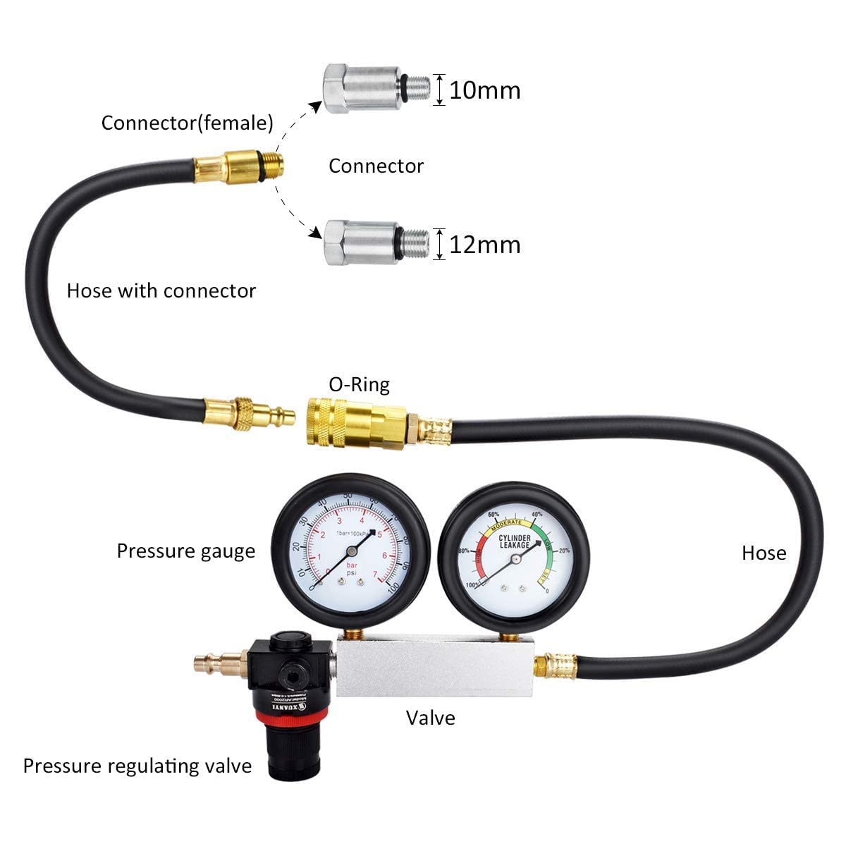 Cylinder Leakage Detector, Dual Pressure Gauges Engine Compression Leakdown Detector Tester Kit for Piston, Valve, Head Gasket Diagnosis Leakage Test Set, with Spark Plugs