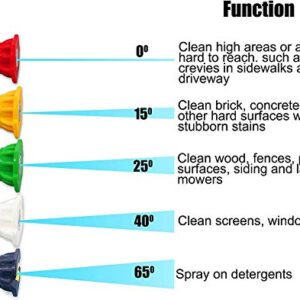 M MINGLE Turbo Nozzle for Pressure Washer, Rotating Nozzle and 5 Tips, 1/4 Inch Quick Connect, 3600 PSI, Orifice 2.5