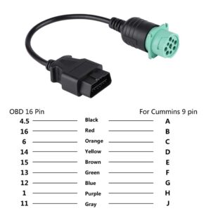 OBD2 Adapter, 9 Pin to 16 Pin OBDII Truck Diagnostic Scanner Cable Adapter Connector for Diesel Engine