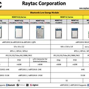 MDBT42V-P512KV2 nRF52832 Small Size Module PCB Antenna Bluetooth Module BLE BT5.2 BT5.0 BT4.2 FCC IC CE Telec KC RCM SRRC