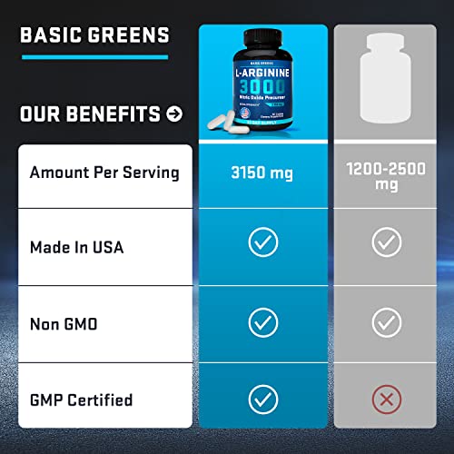 BASIC GREENS L Arginine 3,150mg (90 Capsules) L-Arginine Supplement for Men and Women with Nitric Oxide Precursor | L Arginine Supplement Pills for Men, Sport, Workout, Made in The USA